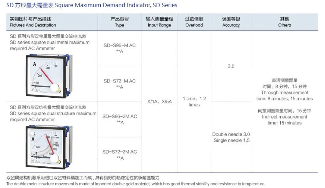 Demand Ammeter